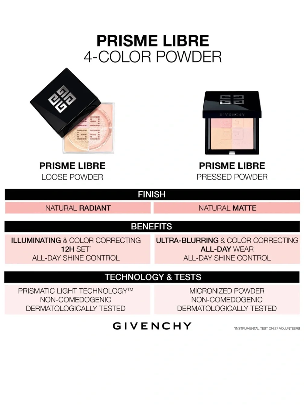 Givenchy ultra blurring